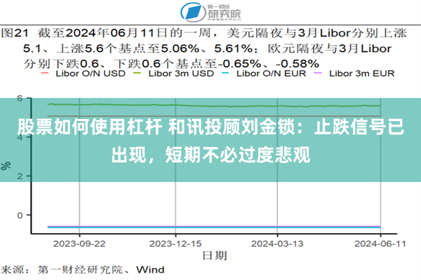 股票如何使用杠杆 和讯投顾刘金锁：止跌信号已出现，短期不必过度悲观