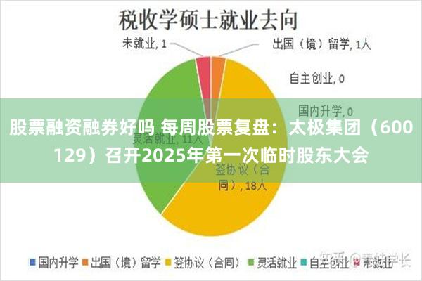 股票融资融券好吗 每周股票复盘：太极集团（600129）召开2025年第一次临时股东大会