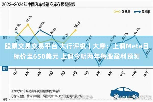 股票交易交易平台 大行评级｜大摩：上调Meta目标价至650美元 上调今明两年每股盈利预测