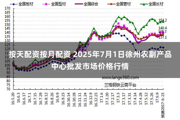 按天配资按月配资 2025年7月1日徐州农副产品中心批发市场价格行情